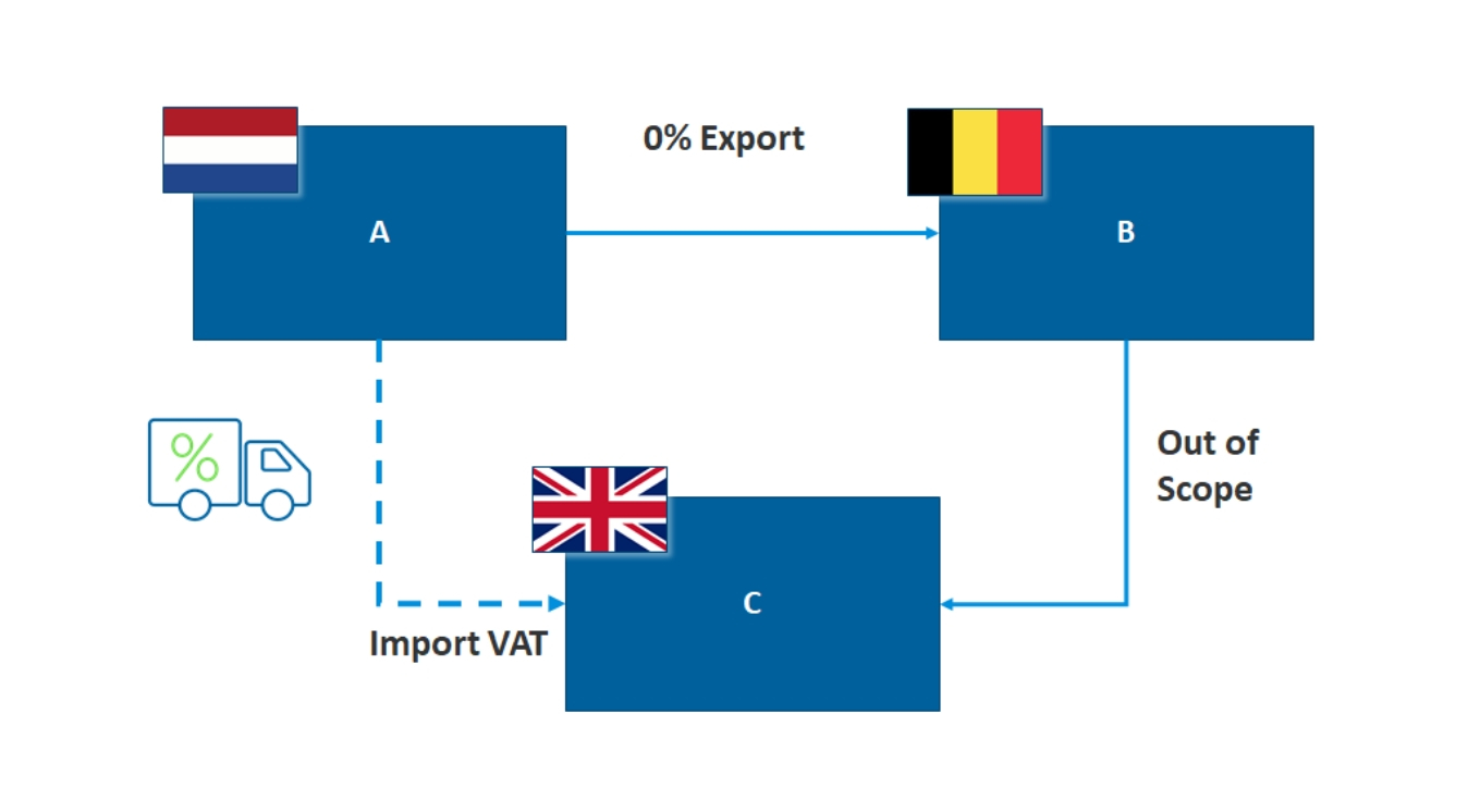 Brexit’s Impact on VAT Triangulation Vertex, Inc.