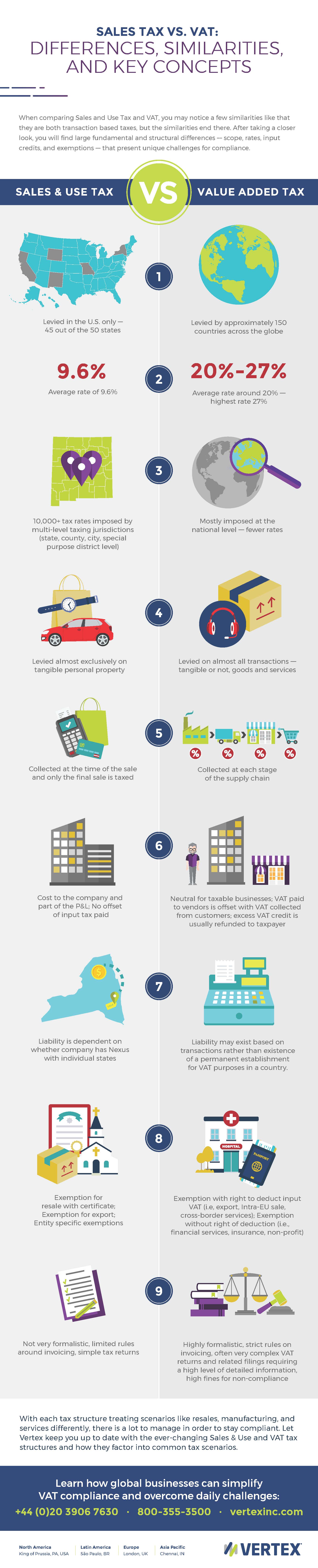 Sales & Use Tax vs. VAT: Differences, Similarities, and Key Concepts