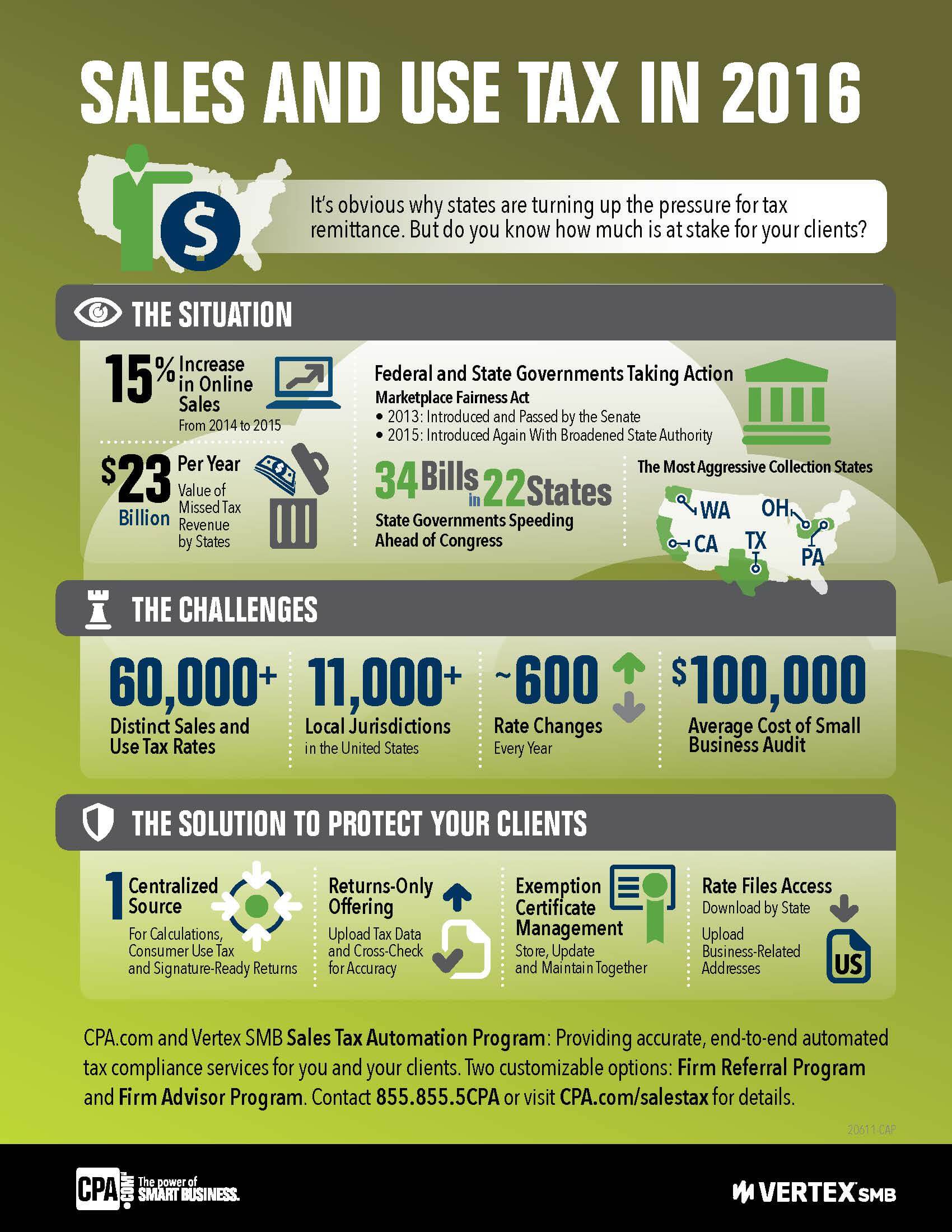 20611-CAP-Infographic-Vertex-SMB_WEB