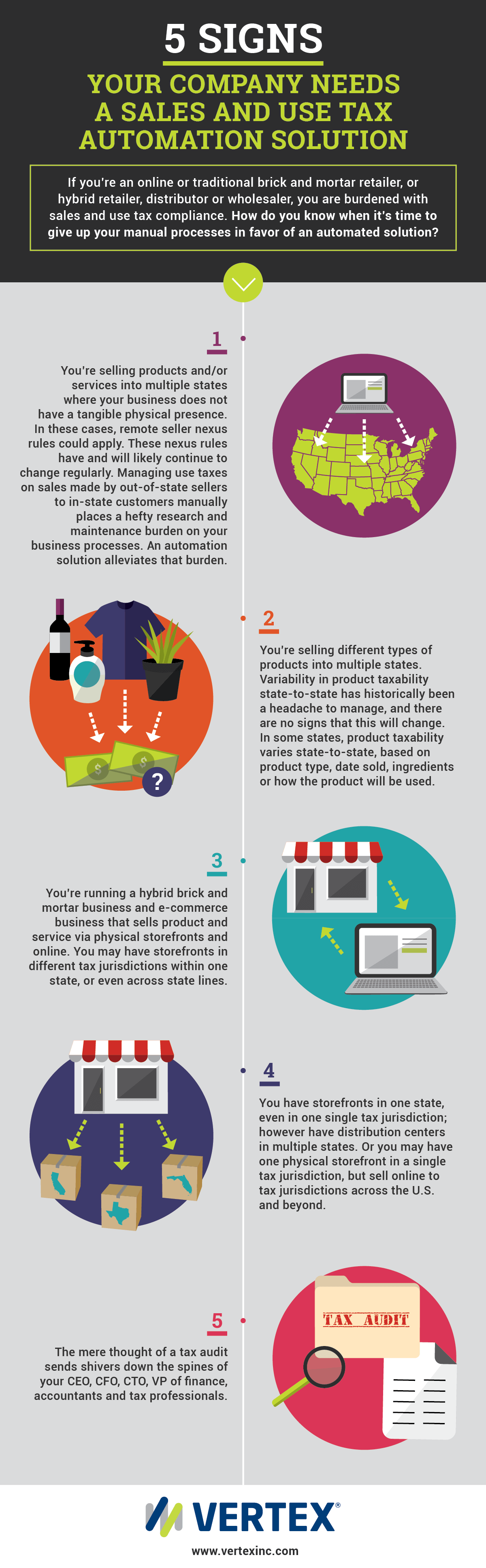 5 Signs You Need a Sales & Use Tax System Inforgraphic