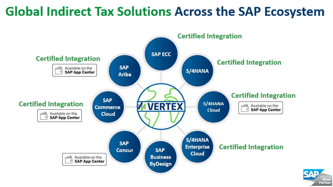 Global Indirect Tax Solutions SAP