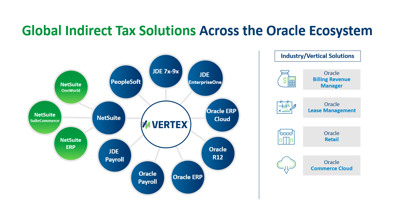 Vertex Inc.