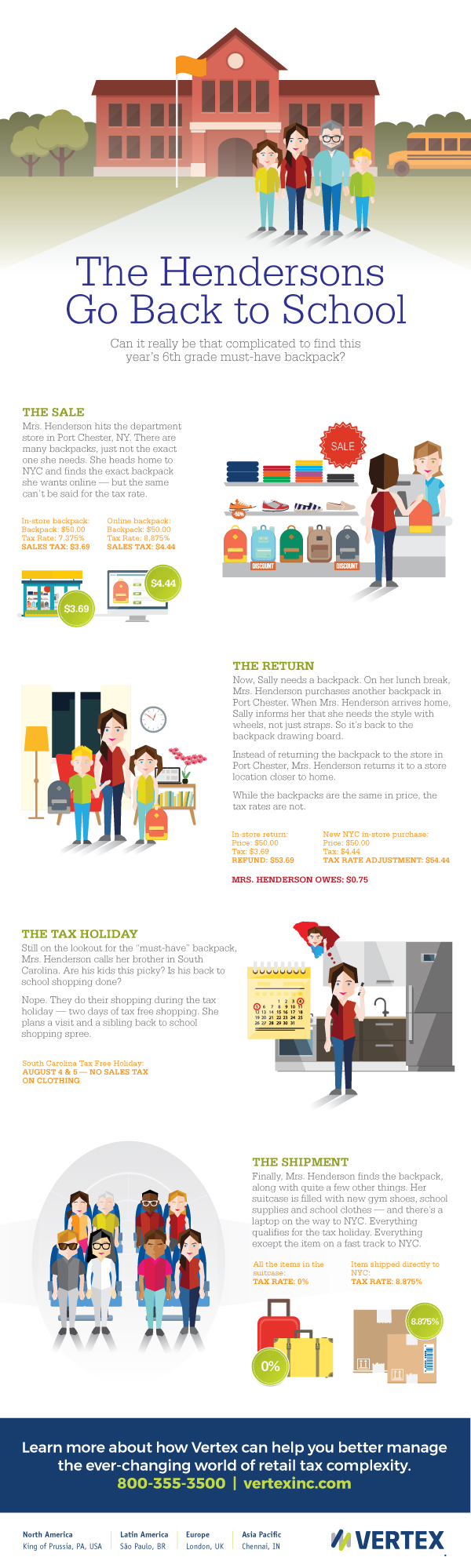 Back-to-School Shopping Brings New Tax Complexity