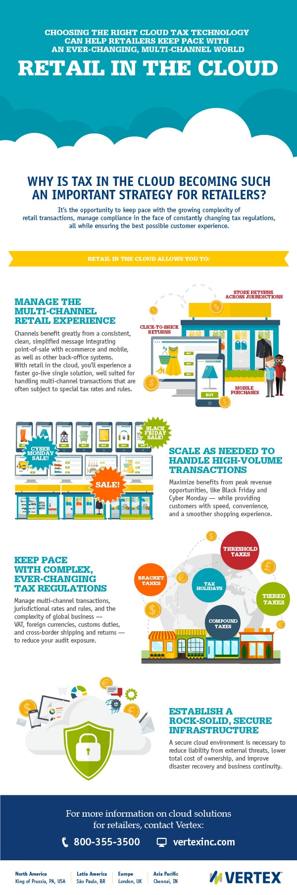 Learn how cloud tax solutions can give omni-channel retailers the automation, scalability, and business continuity to grow and thrive.