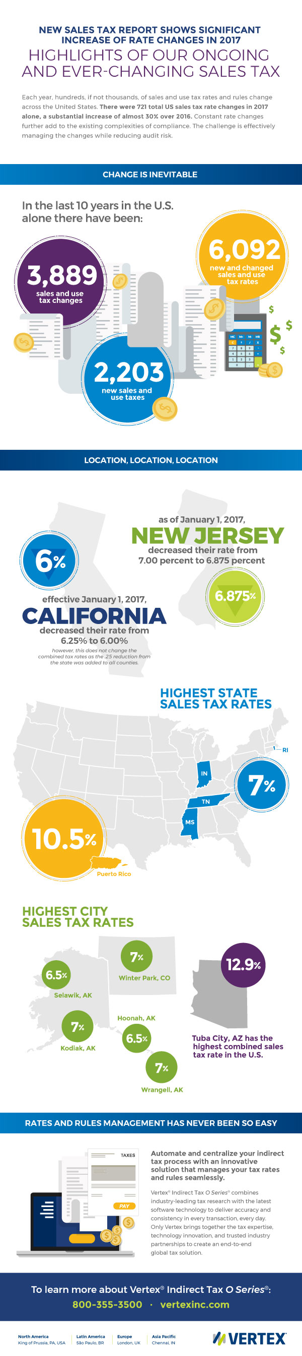 Vertex 2017 Sales Tax Rate Report