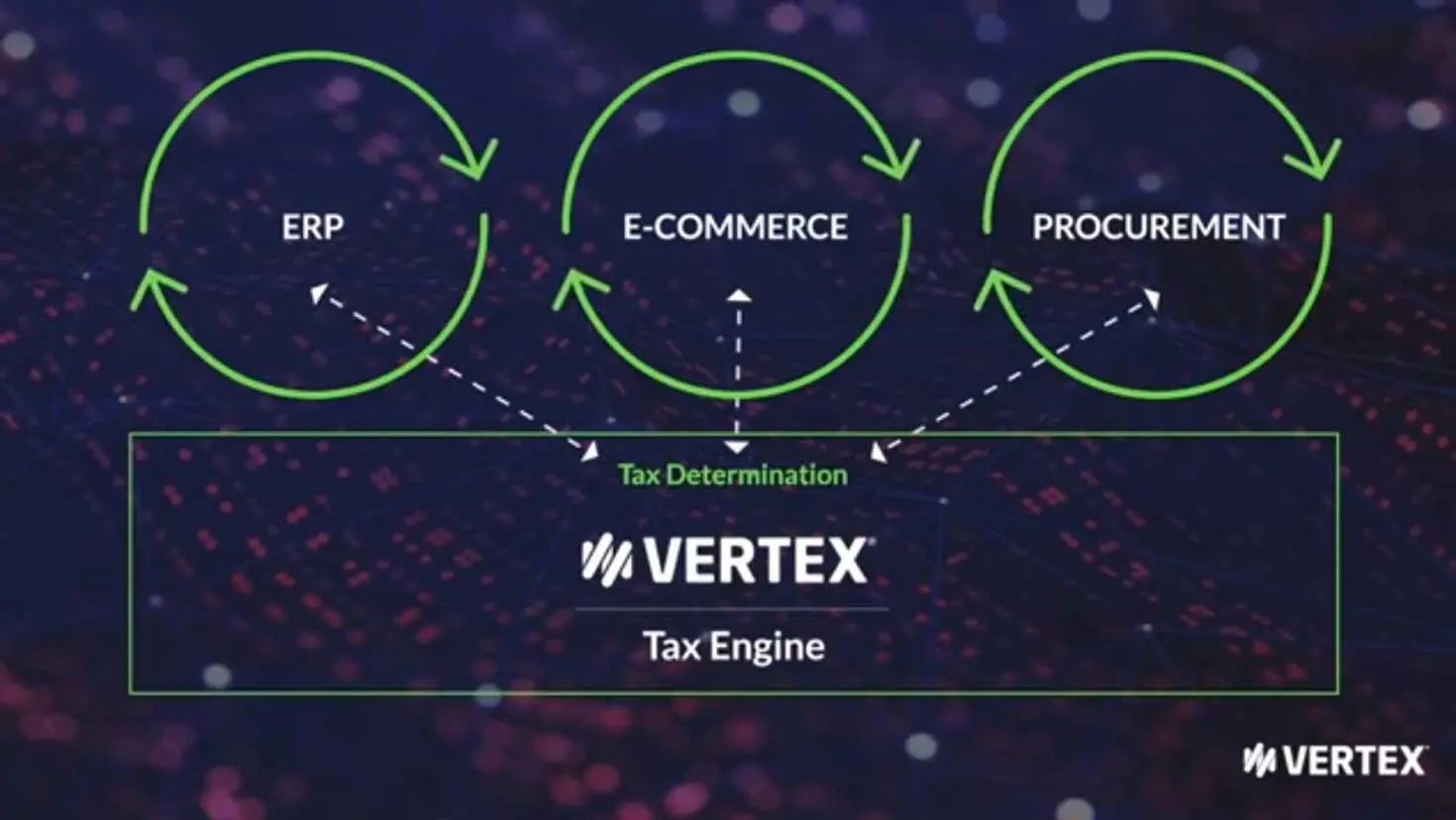 Tax Determination Solutions by Vertex Inc. Enable more accurate tax determination of sales and use tax, VAT/GST, and industry-specific taxes for every sales and purchase transaction.