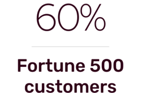 60% Fortune 500 customers
