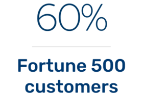 60% Fortune 500 customers