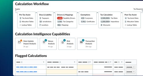 Illustration of the Vertex compliance lifecycle