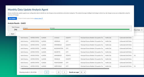 Illustration showing unified compliance