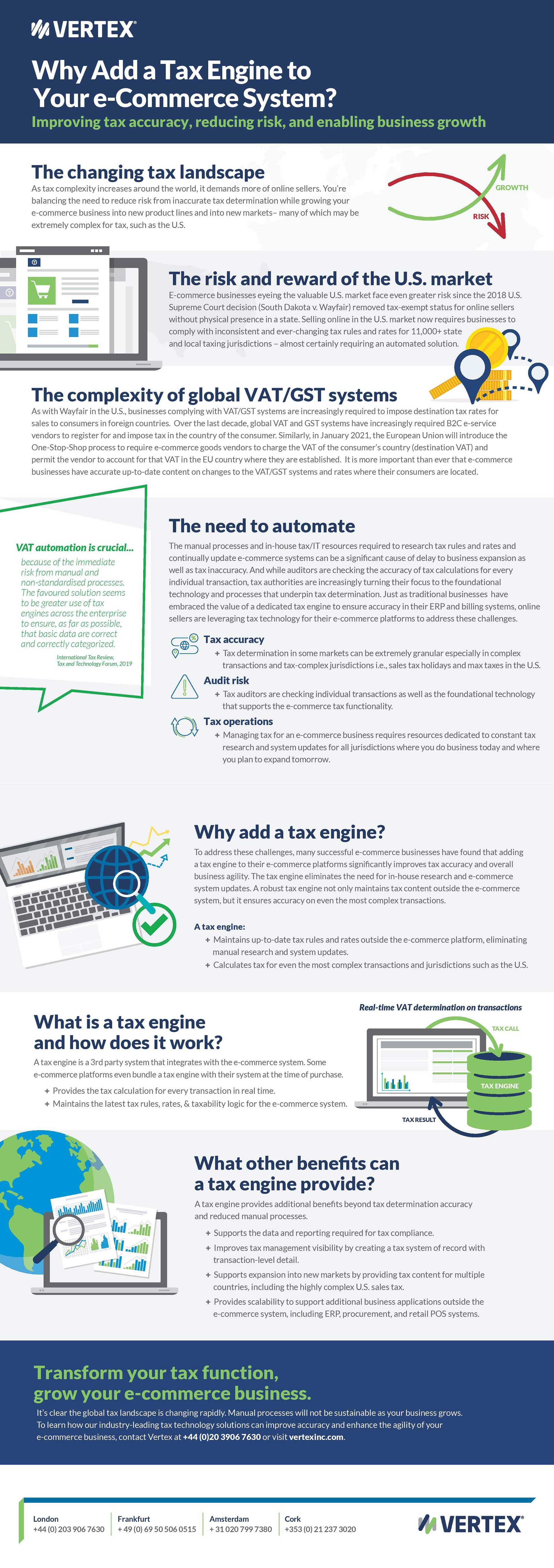 Why Add a tax Engine to your e-commerce system