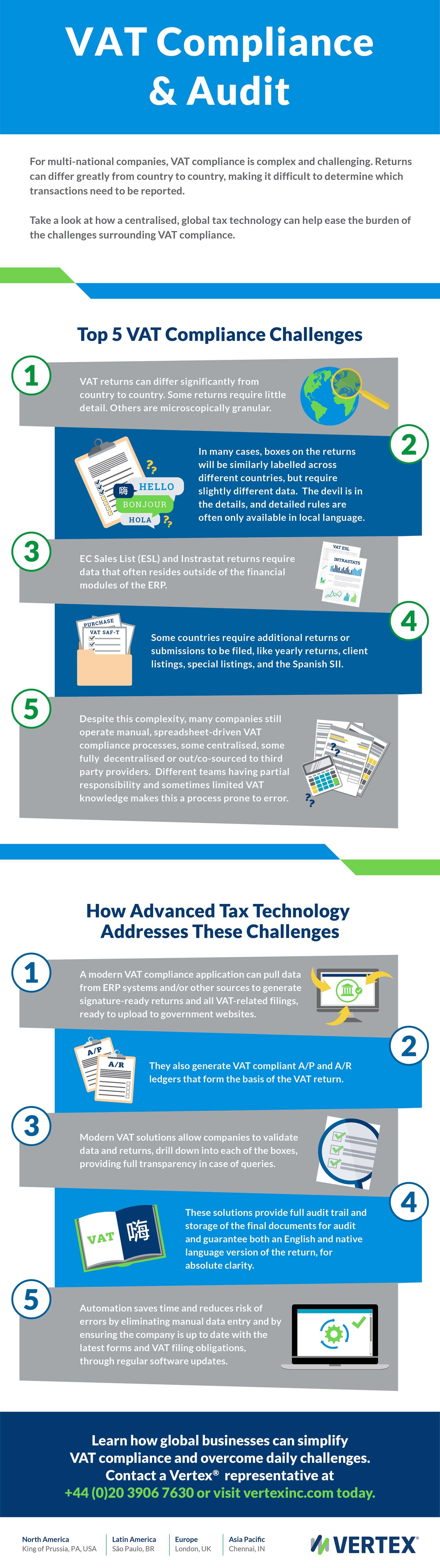 VAT Compliance Audit Infographic