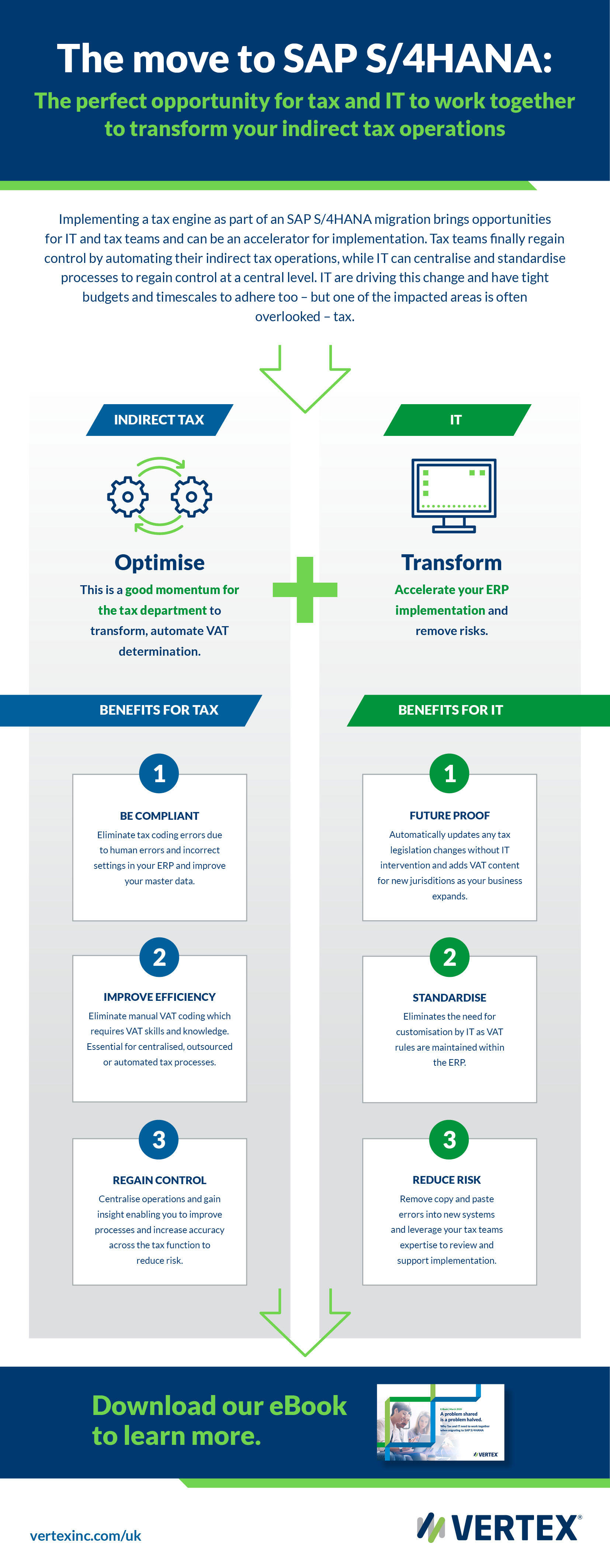View this infographic to see how tax teams can finally regain control by automating their indirect tax operations, while IT can centralise and standardize processes to regain control at a central level.