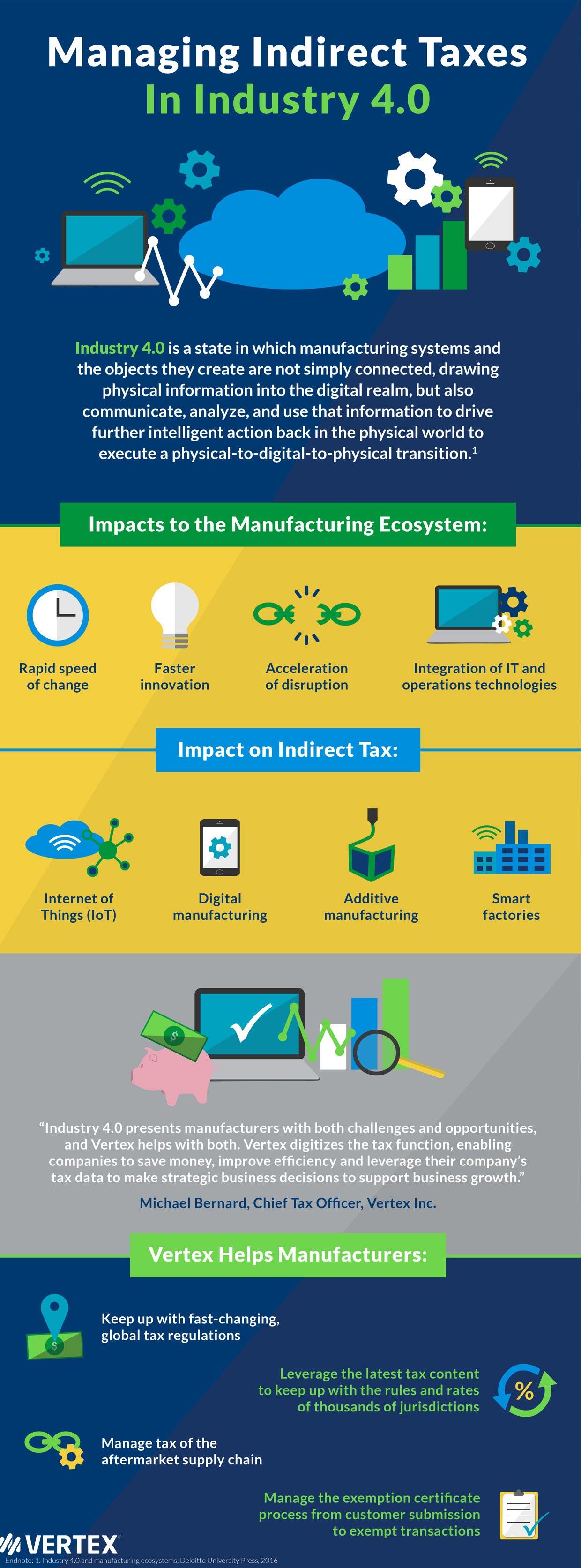 Managing Indirect Taxes in Industry.