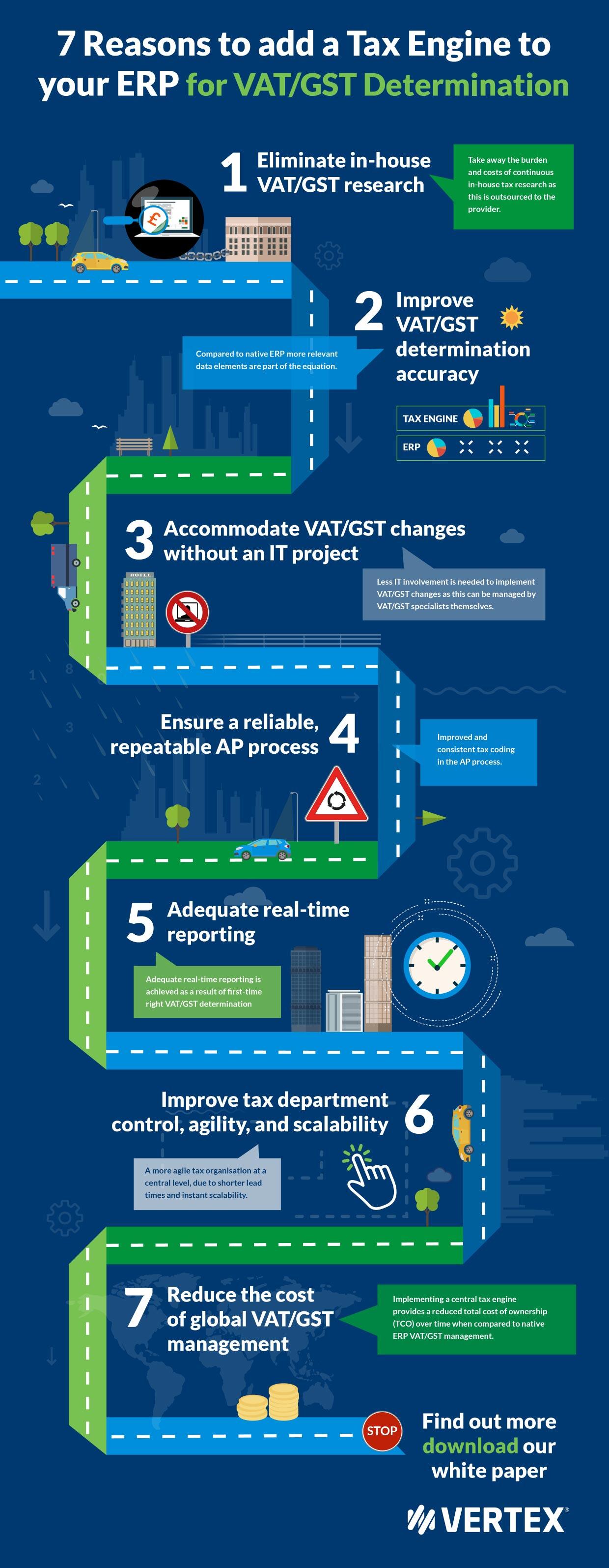 7 Reasons to Add a Tax Engine to Your ERP.