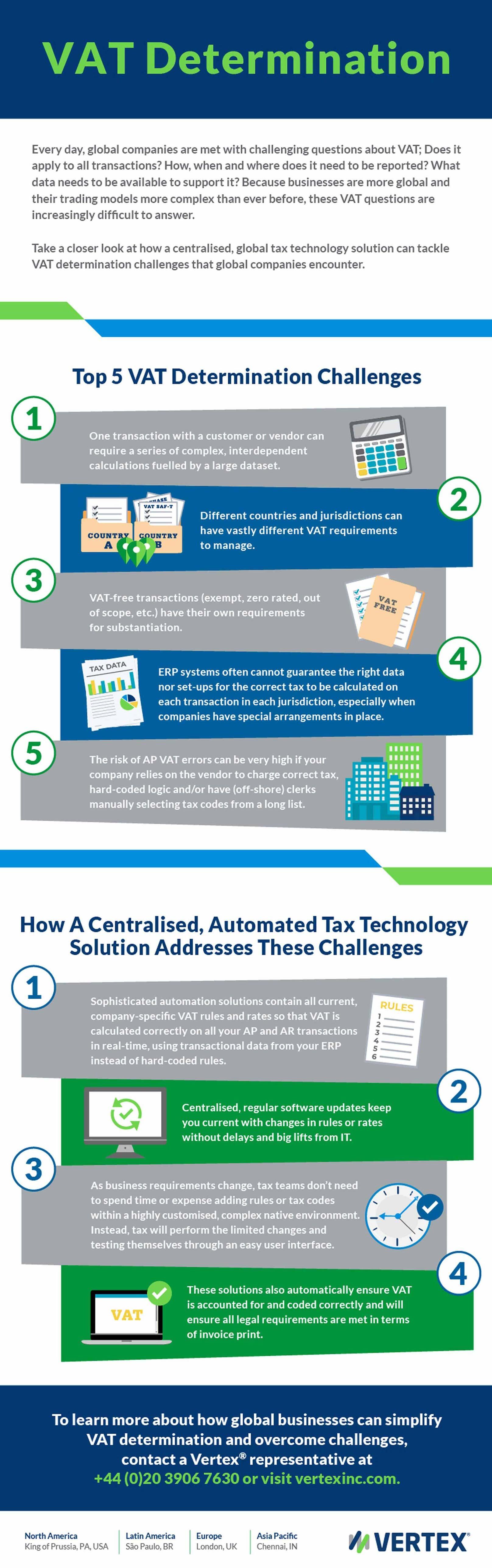 VAT Determination Infographic.