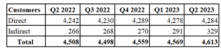 reference for Q2 2023 Vertex earnings report