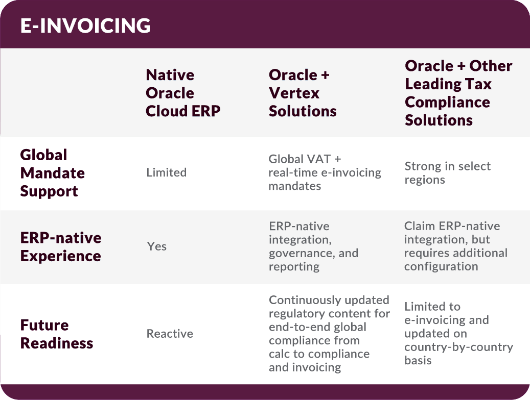 e-invoicing_AVVertex comparison