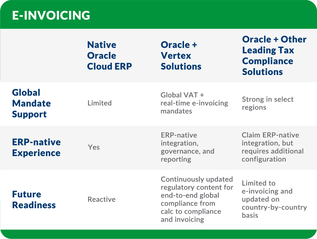 e-invoicing_AVVertex comparison
