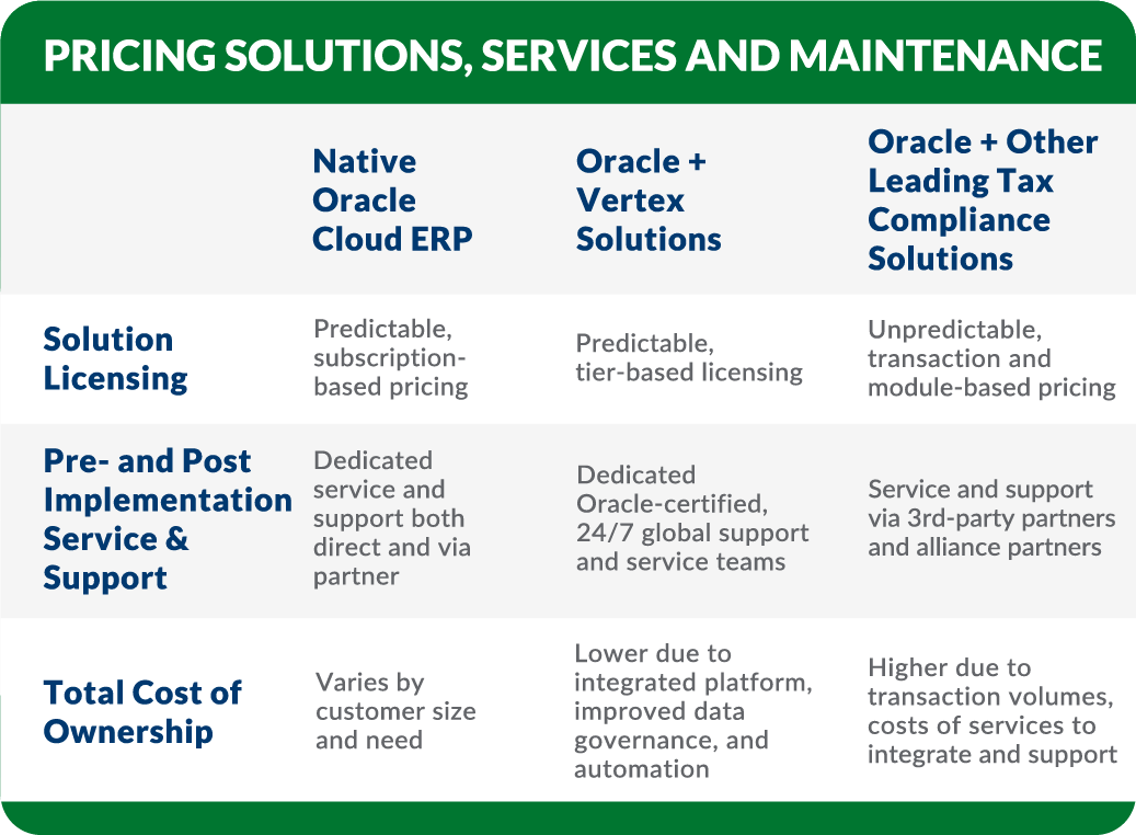 Pricing_AVVertex comparison