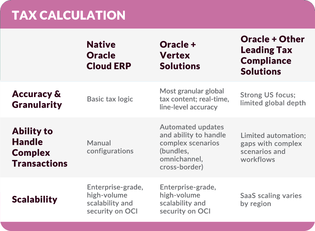 Tax Calculation_Vertex comparison