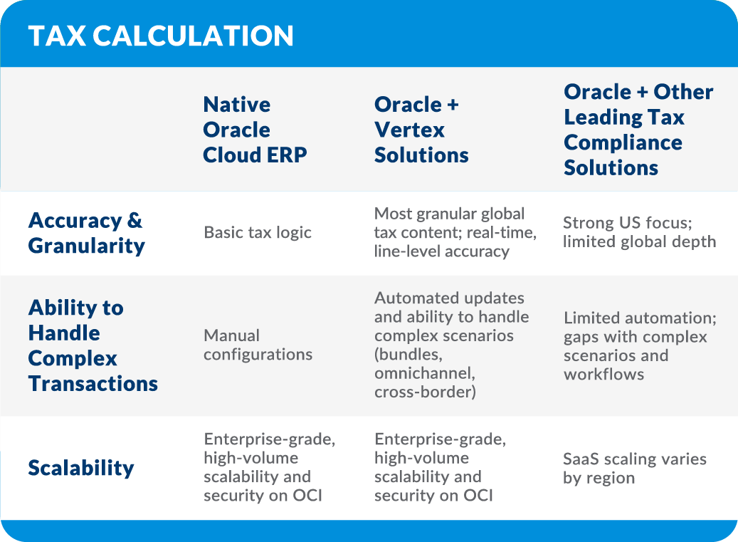 Tax Calculation_Vertex comparison