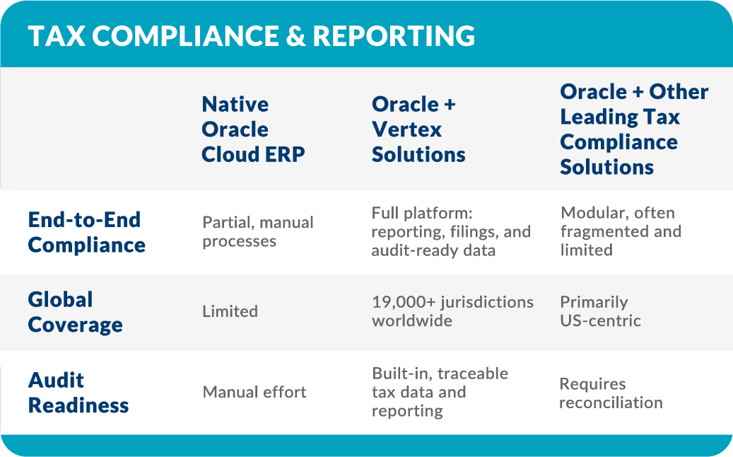 Compliance_Vertex comparison