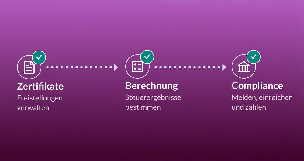 Dreistufiger Prozess einschließlich Zertifikate (Verwaltung von Ausnahmen), Berechnung (Bestimmung der Steuerergebnisse) und Compliance (Meldung, Einreichung und Zahlung).