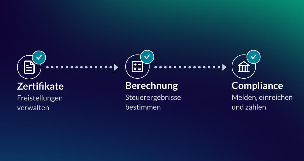 Dreistufiger Prozess einschließlich Zertifikate (Verwaltung von Ausnahmen), Berechnung (Bestimmung der Steuerergebnisse) und Compliance (Meldung, Einreichung und Zahlung).