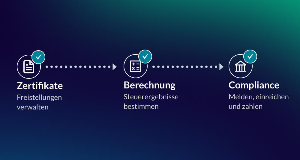 Dreistufiger Prozess einschließlich Zertifikate (Verwaltung von Ausnahmen), Berechnung (Bestimmung der Steuerergebnisse) und Compliance (Meldung, Einreichung und Zahlung).