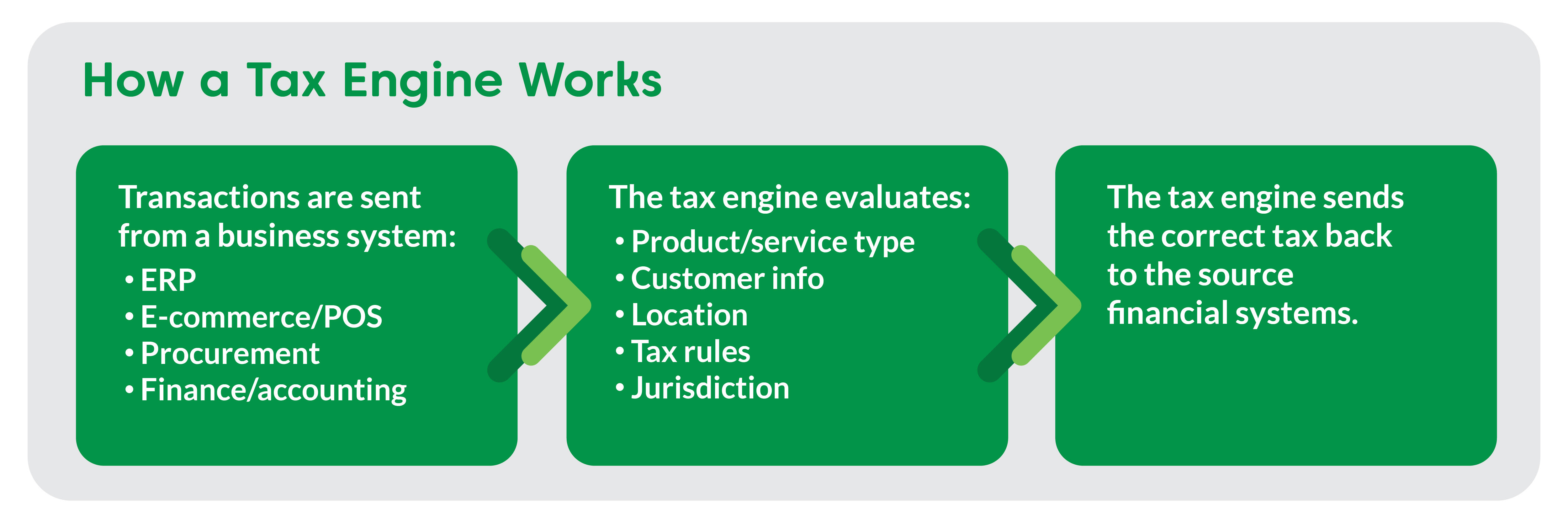 What Is a Tax Engine blog Art 01
