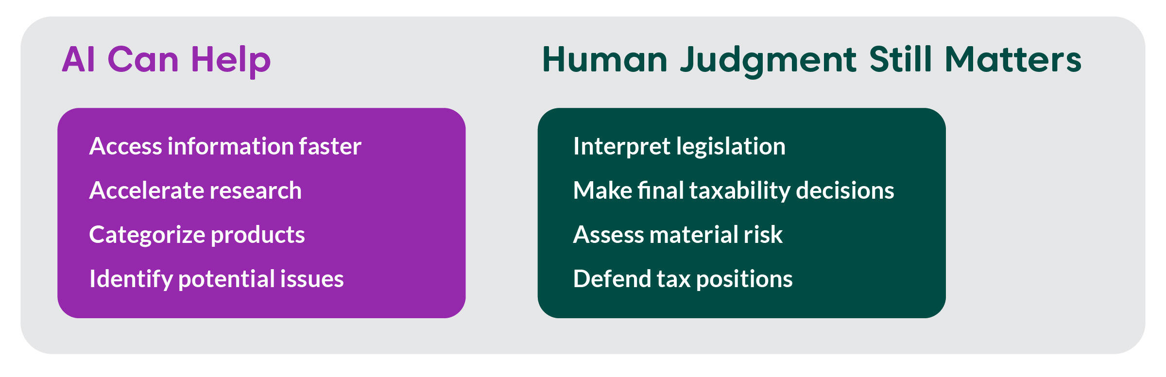 AI can help access information faster, accelerate research, categorize products, and identify potential issues. Human judgement stull matters to interpret legislation, make final taxability decisions, access material risk, and defend tax positions.