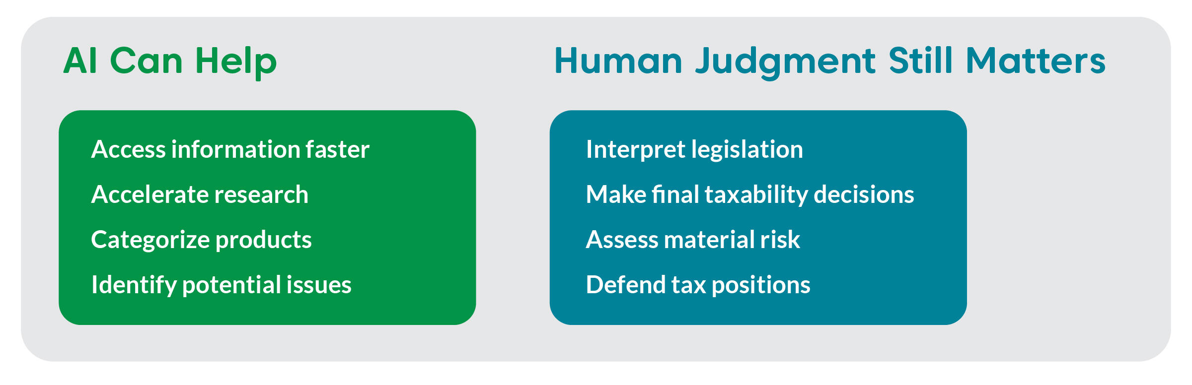 AI can help access information faster, accelerate research, categorize products, and identify potential issues. Human judgement stull matters to interpret legislation, make final taxability decisions, access material risk, and defend tax positions.