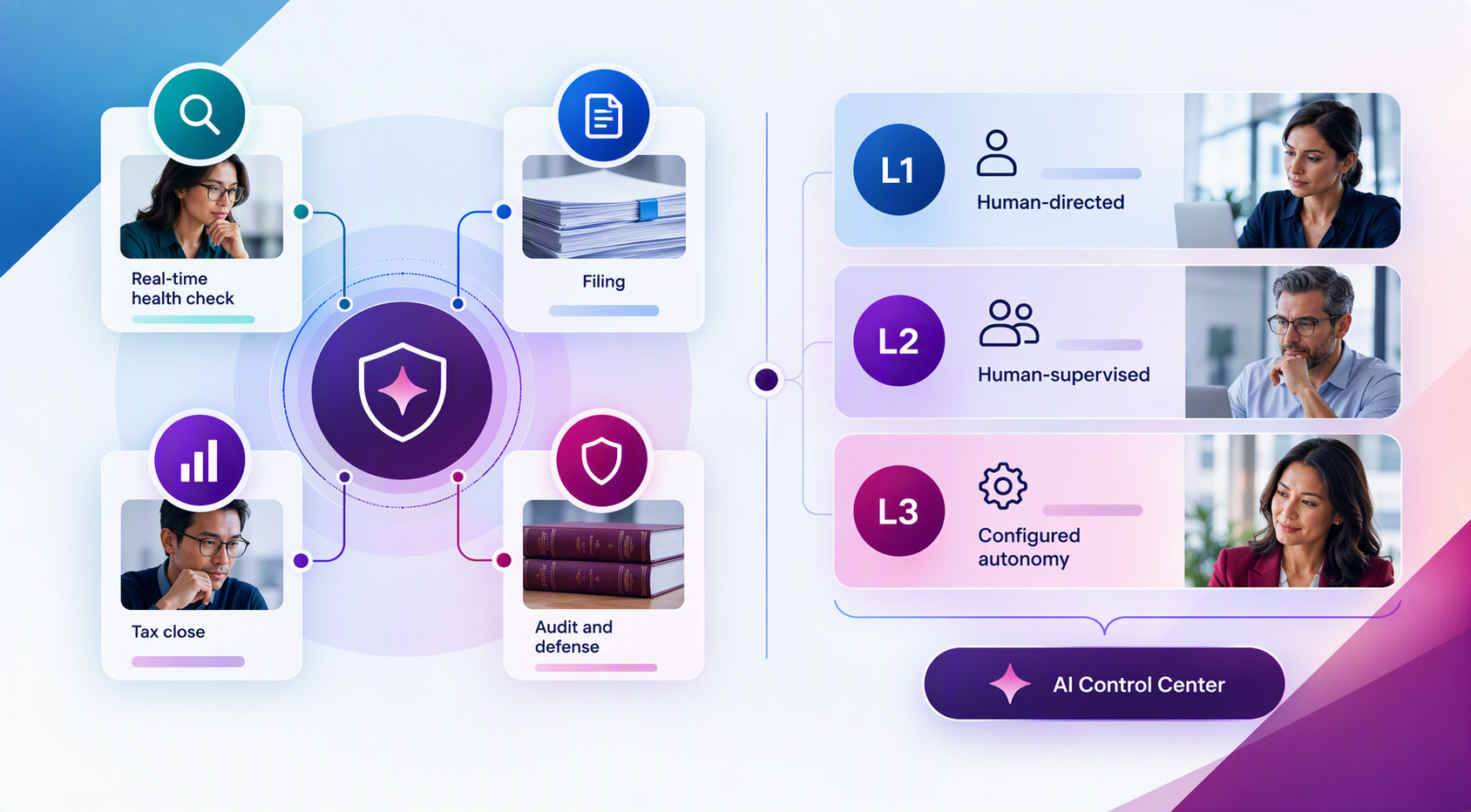 Control that scales with every workflow
