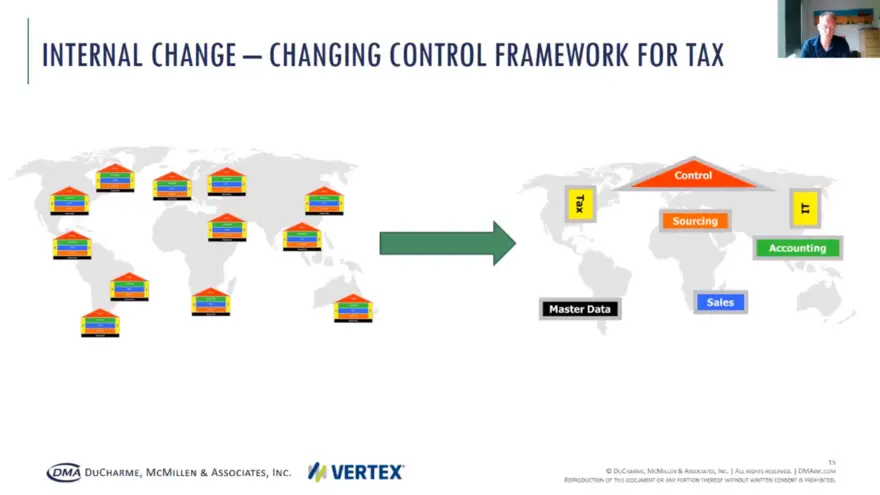 Thumbnail image for Managing Global VAT: How to Implement a Tax Engine for VAT video