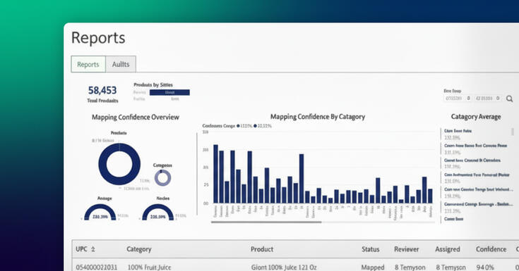 Automate scale compliance